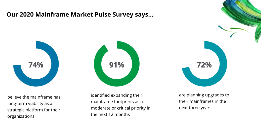 Deloitte 2020 Mainframe Survey