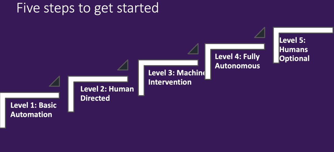 5 Steps to Autonomous Enterprises