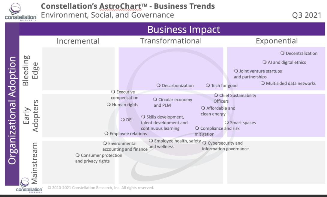 Big Idea ESG imperative