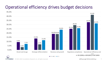 2022 Midmarket Budget Priorities